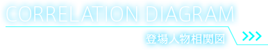 Correlation Diagram 登場人物相関図